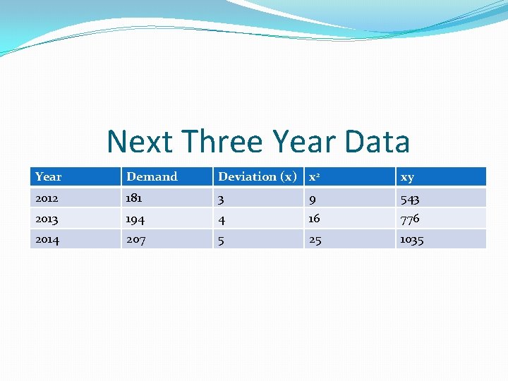 Next Three Year Data Year Demand Deviation (x) x 2 xy 2012 181 3