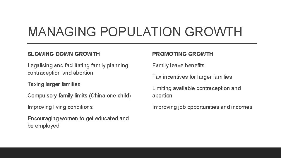 MANAGING POPULATION GROWTH SLOWING DOWN GROWTH PROMOTING GROWTH Legalising and facilitating family planning contraception