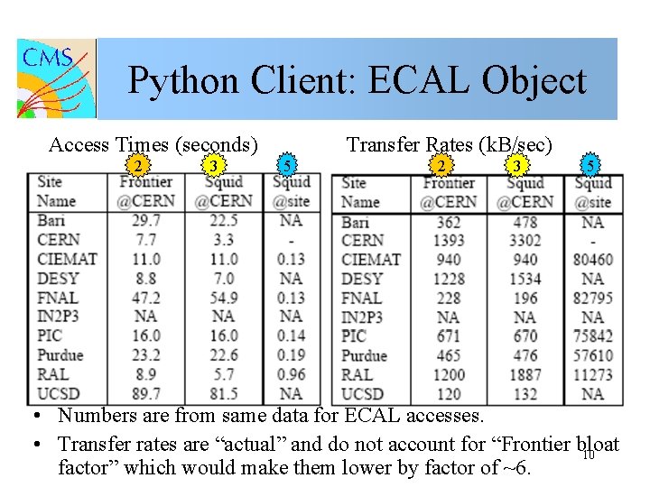 Python Client: ECAL Object Access Times (seconds) 2 3 Transfer Rates (k. B/sec) 5