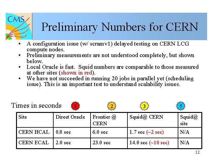 Preliminary Numbers for CERN • A configuration issue (w/ scramv 1) delayed testing on