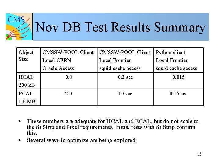 Nov DB Test Results Summary Object Size CMSSW-POOL Client Local CERN Oracle Access CMSSW-POOL