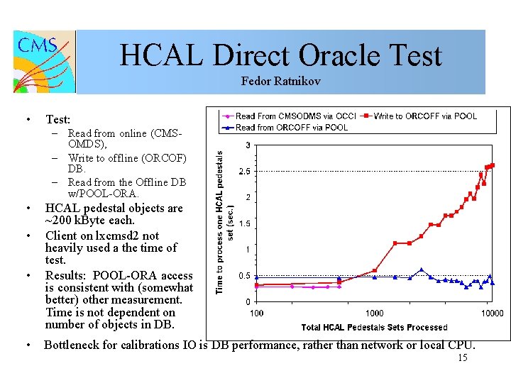 HCAL Direct Oracle Test Fedor Ratnikov • Test: – Read from online (CMSOMDS), –