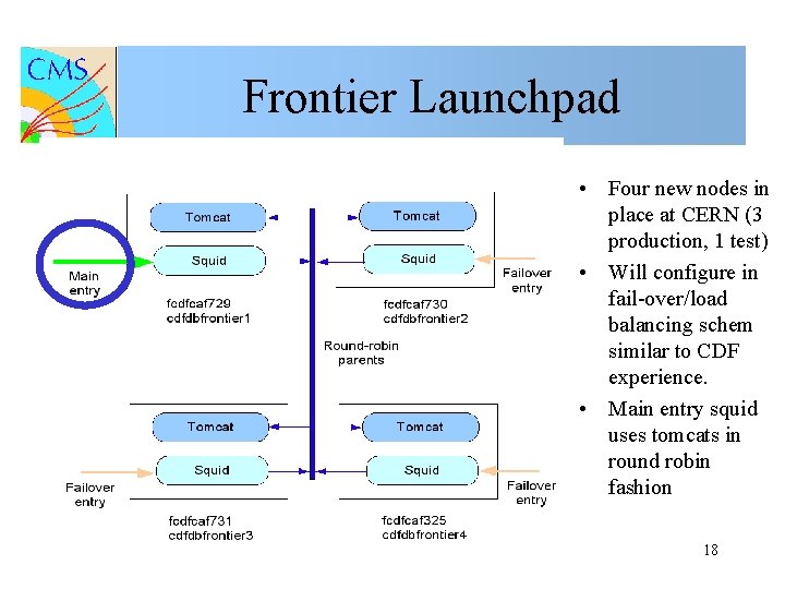 Frontier Launchpad • Four new nodes in place at CERN (3 production, 1 test)