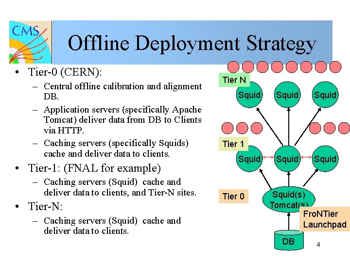 Offline Deployment Strategy • Tier-0 (CERN): – Central offline calibration and alignment DB. –