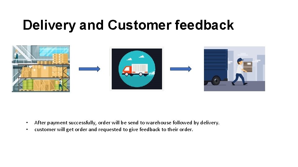 Delivery and Customer feedback • • After payment successfully, order will be send to