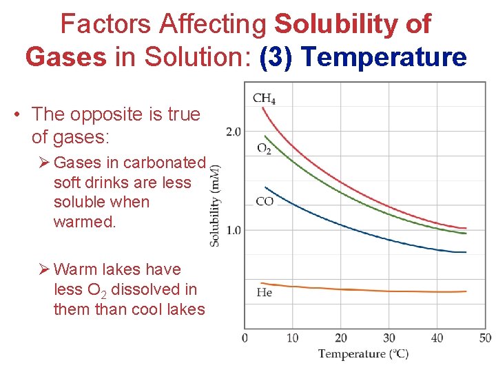 Factors Affecting Solubility of Gases in Solution: (3) Temperature • The opposite is true