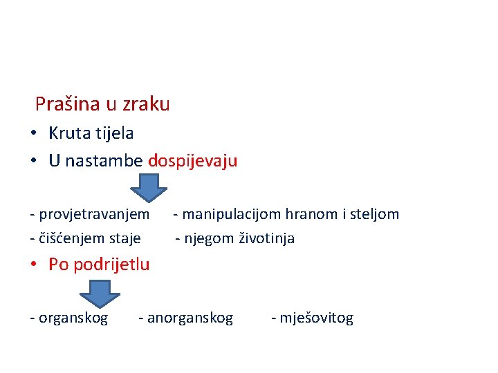 Prašina u zraku • Kruta tijela • U nastambe dospijevaju - provjetravanjem - čišćenjem