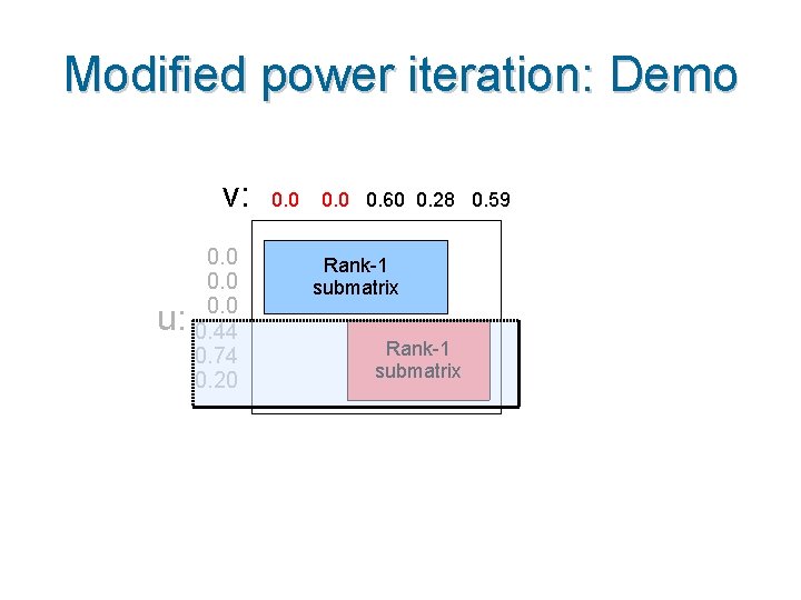 Modified power iteration: Demo v: u: 0. 0 0. 44 0. 74 0. 20 Modified power iteration: Demo v: u: 0. 0 0. 44 0. 74 0. 20