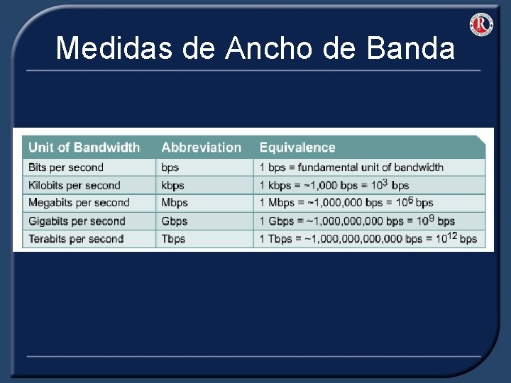 Medidas de Ancho de Banda 