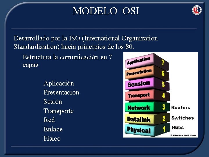 MODELO OSI Desarrollado por la ISO (International Organization Standardization) hacia principios de los 80.