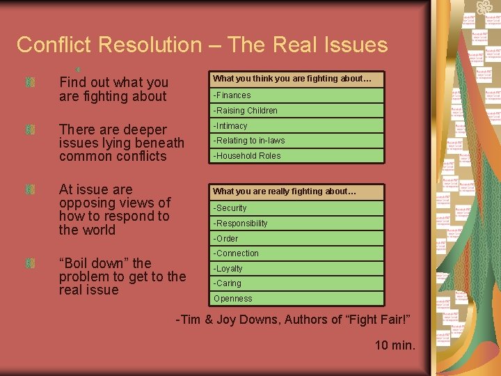 Conflict Resolution – The Real Issues What you think you are fighting about… Find