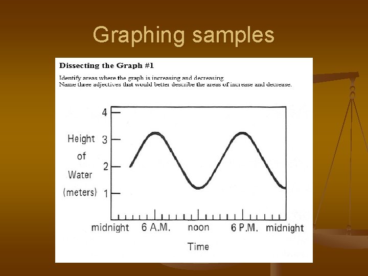 Graphing samples 