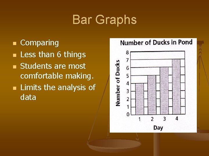 Bar Graphs n n Comparing Less than 6 things Students are most comfortable making.