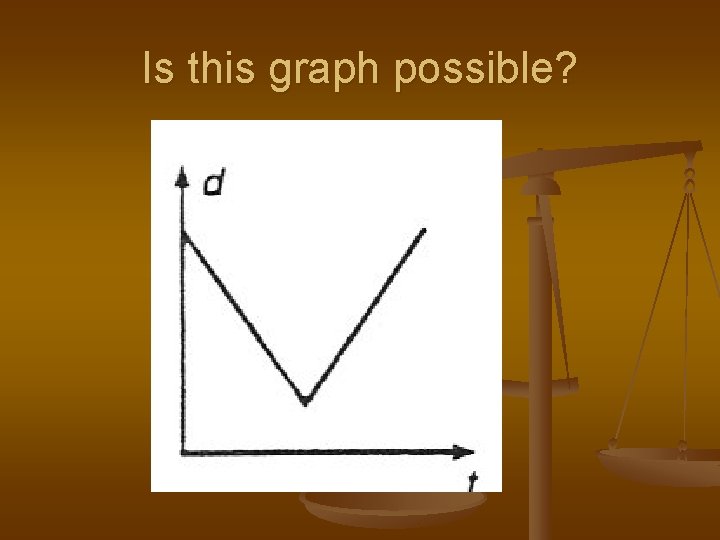 Is this graph possible? 