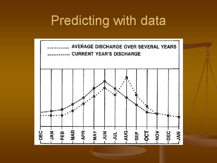 Predicting with data 