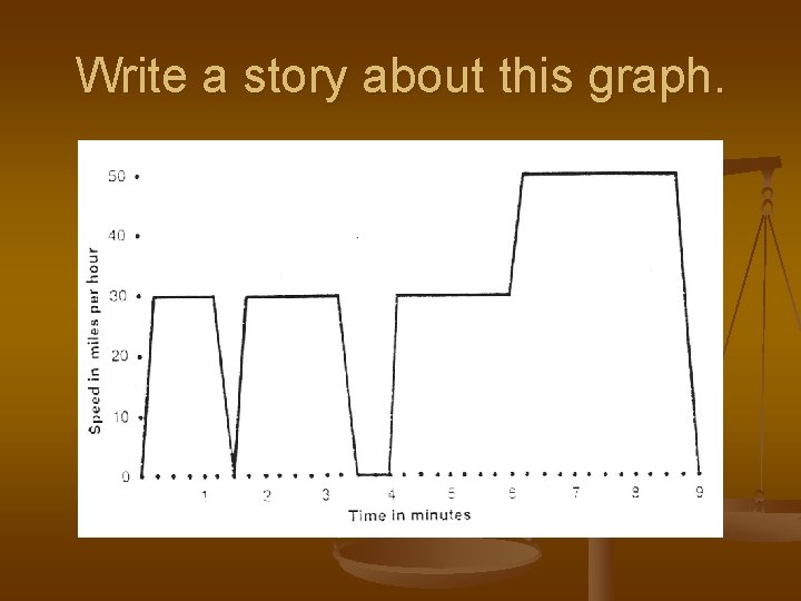 Write a story about this graph. 