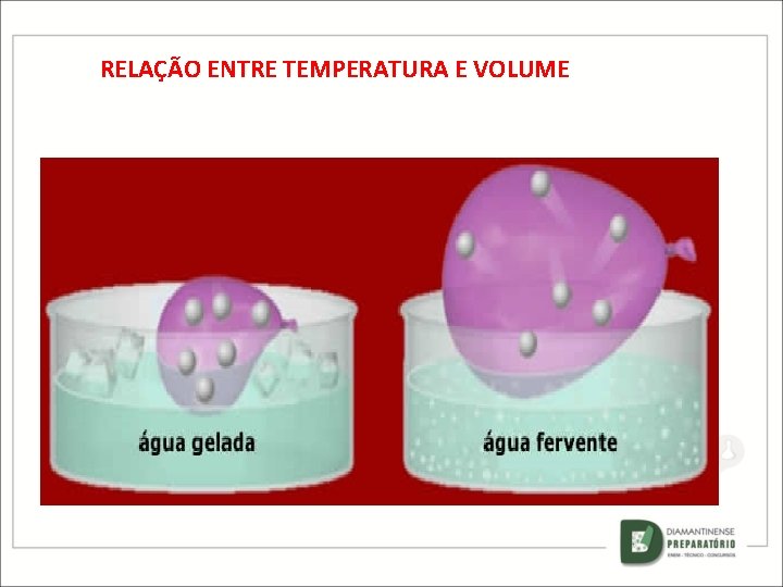 RELAÇÃO ENTRE TEMPERATURA E VOLUME 