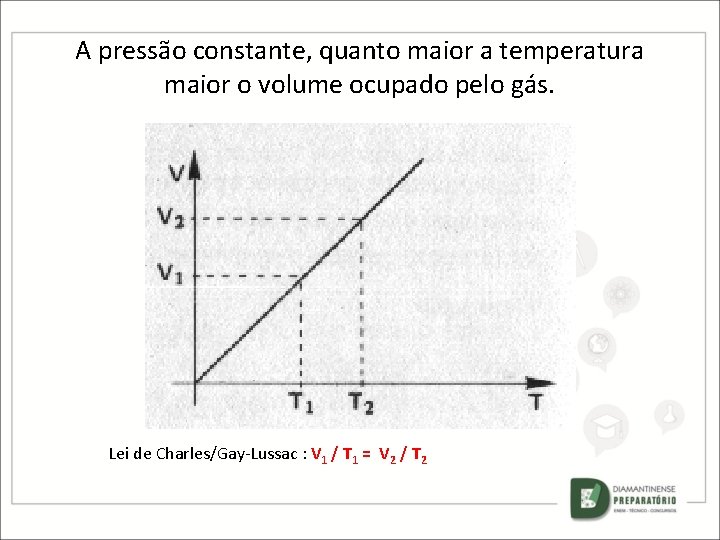 A pressão constante, quanto maior a temperatura maior o volume ocupado pelo gás. Lei