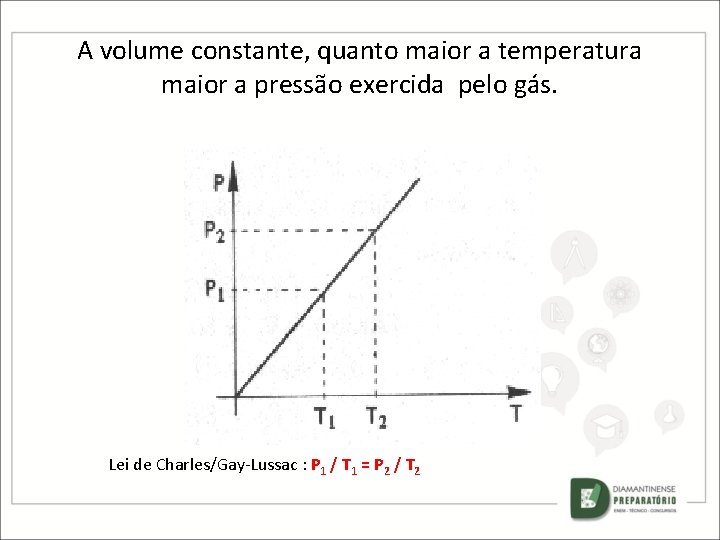 A volume constante, quanto maior a temperatura maior a pressão exercida pelo gás. Lei