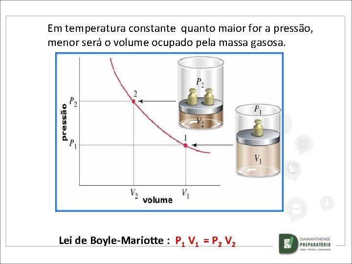 Em temperatura constante quanto maior for a pressão, menor será o volume ocupado pela