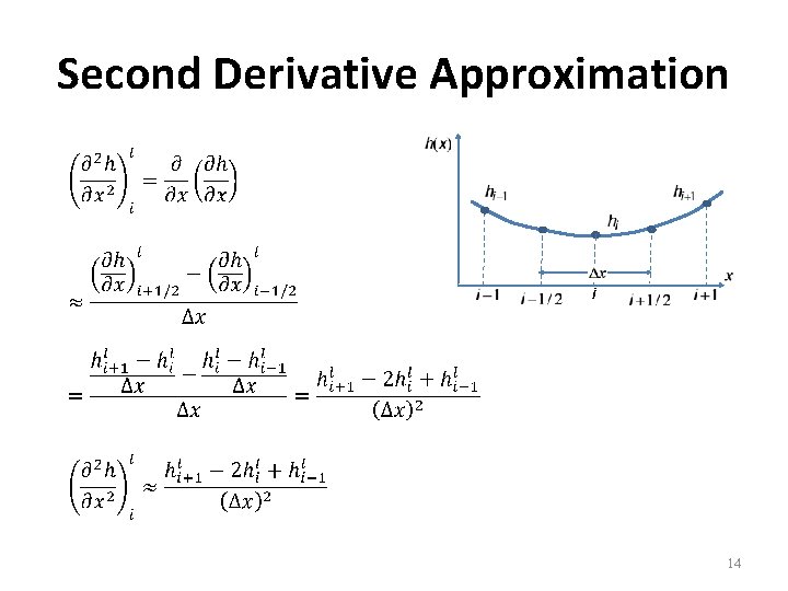 Second Derivative Approximation 14 