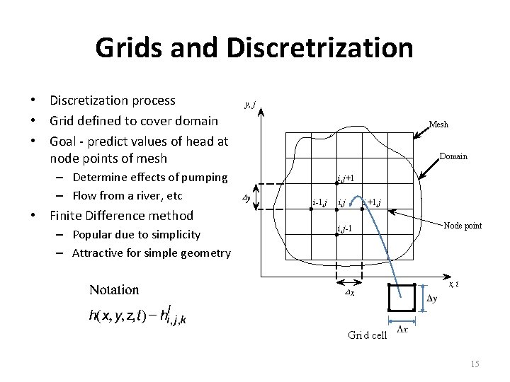 Grids and Discretrization • Discretization process • Grid defined to cover domain • Goal