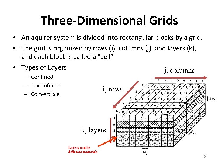 Three-Dimensional Grids • An aquifer system is divided into rectangular blocks by a grid.