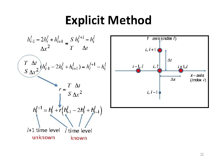 Explicit Method l+1 time level l time level unknown 21 