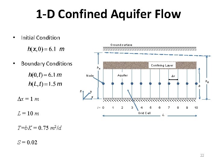 1 -D Confined Aquifer Flow • Initial Condition Ground surface • Boundary Conditions Confining