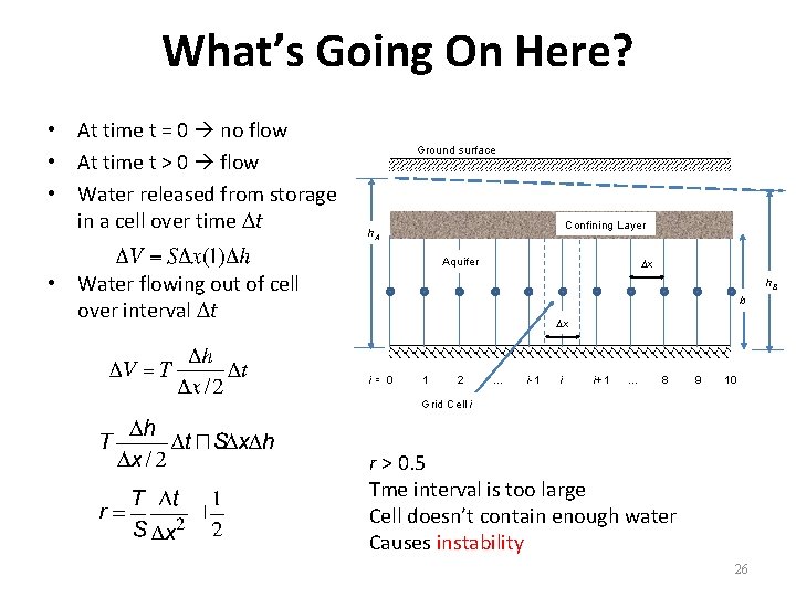 What’s Going On Here? • At time t = 0 no flow • At