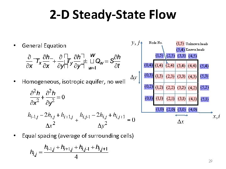 2 -D Steady-State Flow • General Equation Node No. Unknown heads Known heads •