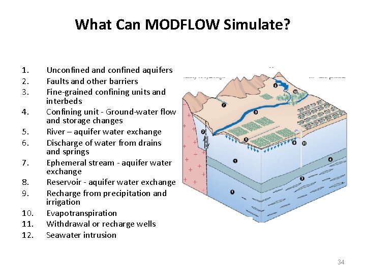 What Can MODFLOW Simulate? 1. 2. 3. 4. 5. 6. 7. 8. 9. 10.