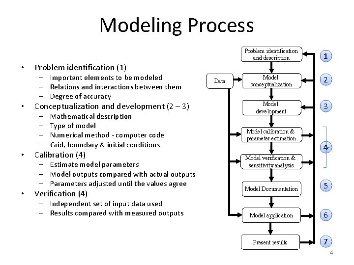 Modeling Process • Conceptualization and development (2 – 3) – – • Mathematical description