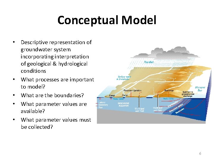 Conceptual Model • Descriptive representation of groundwater system incorporating interpretation of geological & hydrological