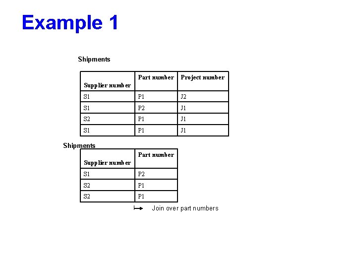 Example 1 Shipments Part number Project number S 1 P 1 J 2 S