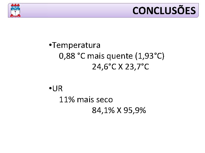 CONCLUSÕES • Temperatura 0, 88 °C mais quente (1, 93°C) 24, 6°C X 23,