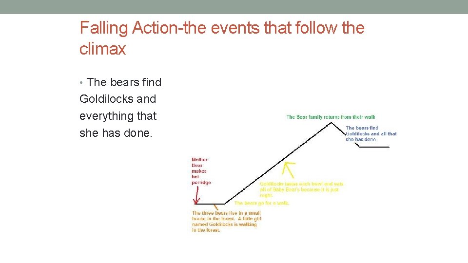 Falling Action-the events that follow the climax • The bears find Goldilocks and everything Falling Action-the events that follow the climax • The bears find Goldilocks and everything