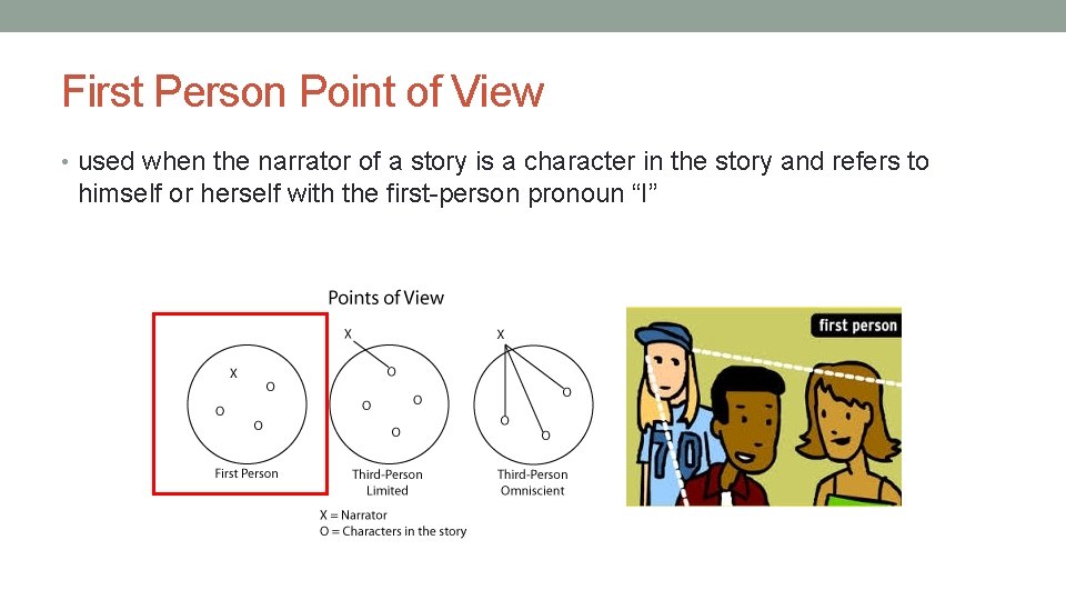 First Person Point of View • used when the narrator of a story is First Person Point of View • used when the narrator of a story is