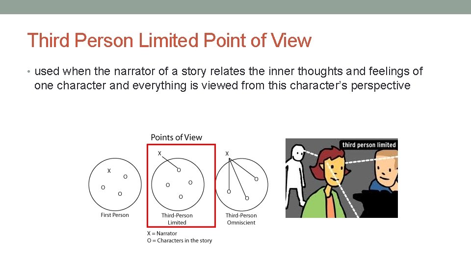 Third Person Limited Point of View • used when the narrator of a story Third Person Limited Point of View • used when the narrator of a story