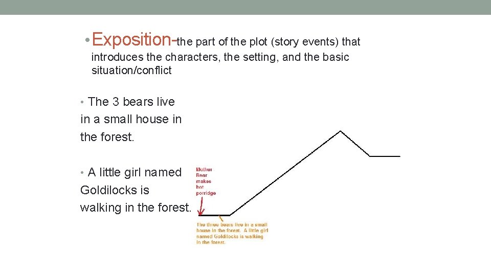 • Exposition-the part of the plot (story events) that introduces the characters, the • Exposition-the part of the plot (story events) that introduces the characters, the