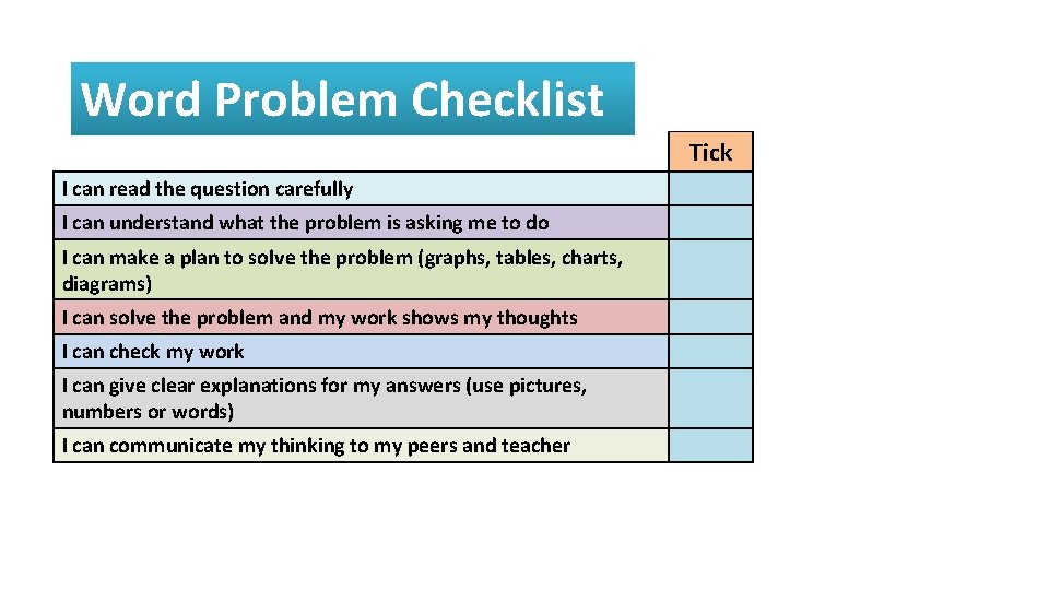 Word Problem Checklist Tick I can read the question carefully I can understand what