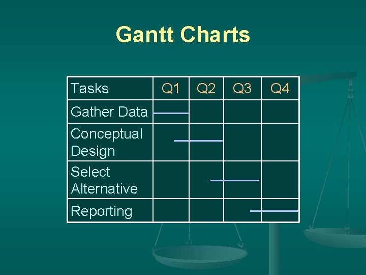 Gantt Charts Tasks Gather Data Conceptual Design Select Alternative Reporting Q 1 Q 2