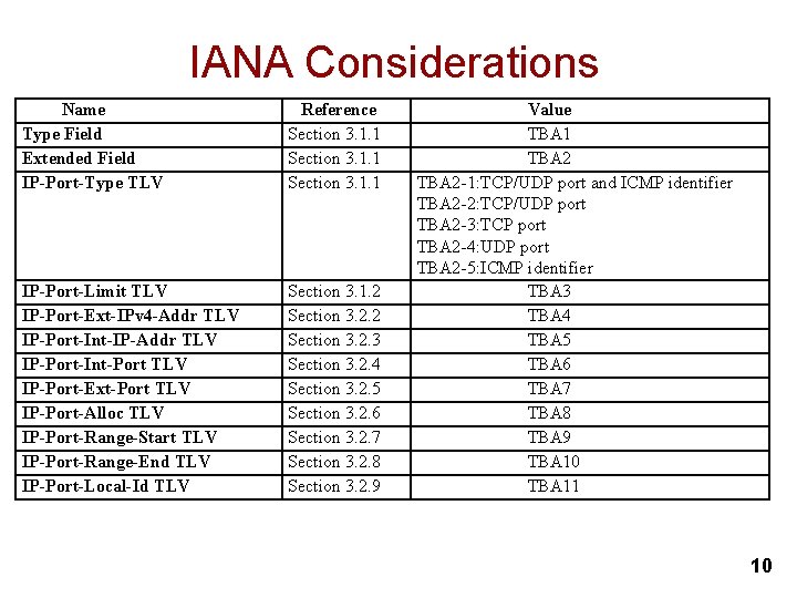 IANA Considerations Name Type Field Extended Field IP-Port-Type TLV Reference Section 3. 1. 1
