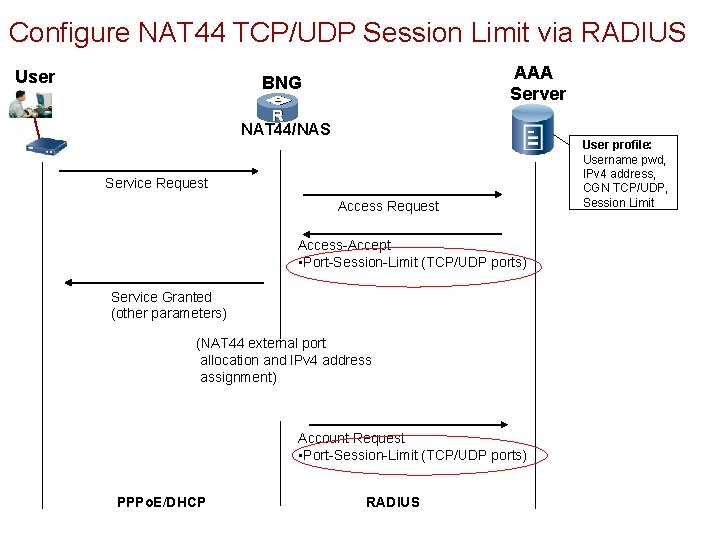 Configure NAT 44 TCP/UDP Session Limit via RADIUS User AAA Server BNG NAT 44/NAS