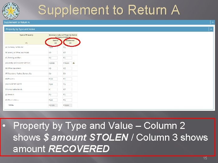 Supplement to Return A • Property by Type and Value – Column 2 shows
