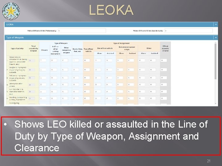 LEOKA • Shows LEO killed or assaulted in the Line of Duty by Type