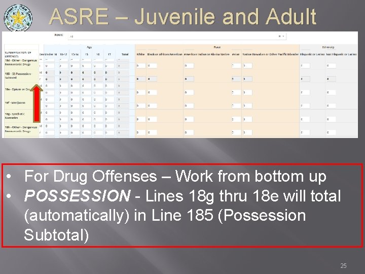 ASRE – Juvenile and Adult • For Drug Offenses – Work from bottom up
