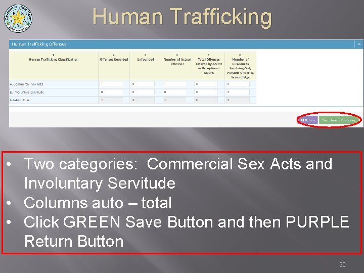 Human Trafficking • Two categories: Commercial Sex Acts and Involuntary Servitude • Columns auto