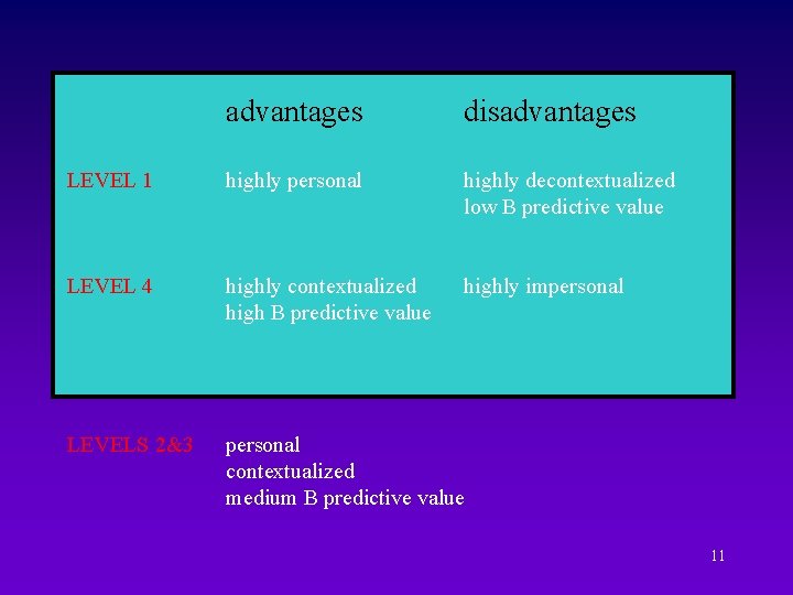 advantages disadvantages LEVEL 1 highly personal highly decontextualized low B predictive value LEVEL 4