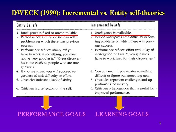 DWECK (1990): Incremental vs. Entity self-theories PERFORMANCE GOALS LEARNING GOALS 8 